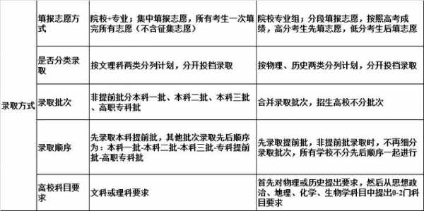 平行志愿填报学校先后（平行志愿填报顺序是否影响录取）