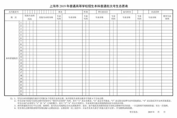 上海综合评价志愿表（上海综合评价志愿表怎么填写）