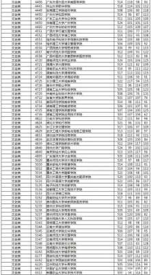 刚过三本线怎么填志愿（刚过三本线可以选哪些大学）