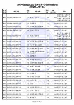 2016福建高职征求志愿（福建省高职志愿）