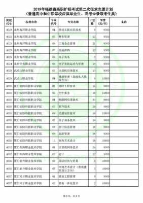 2016福建高职征求志愿（福建省高职志愿）