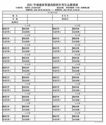 福建省高考填报志愿表格（福建省高考志愿表填写样本）