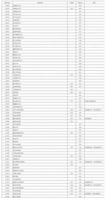 2018广西二批征集志愿（2020广西二批征集志愿）