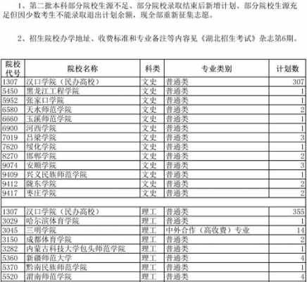 征集志愿有哪些大学（征集志愿有哪些大学可以参加）