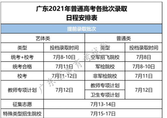 广东高考录取志愿日期（广东高考志愿录取结果查询时间）