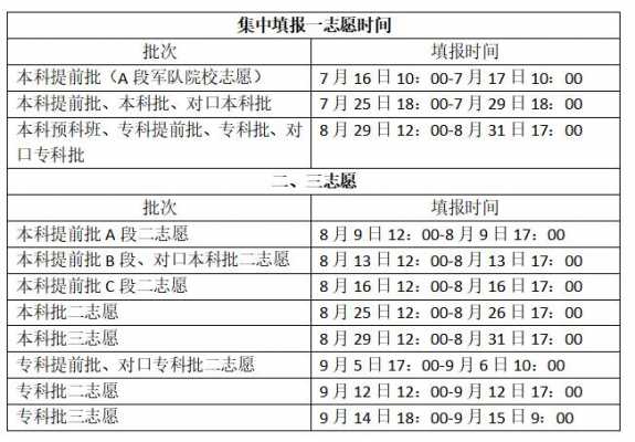 广西高考填志愿有几天（广西高考填报志愿有几天）