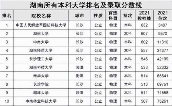 湘潭大学高考志愿填报（湘潭大学2020湖南招生位次）