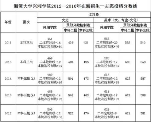 湘潭大学高考志愿填报（湘潭大学2020湖南招生位次）