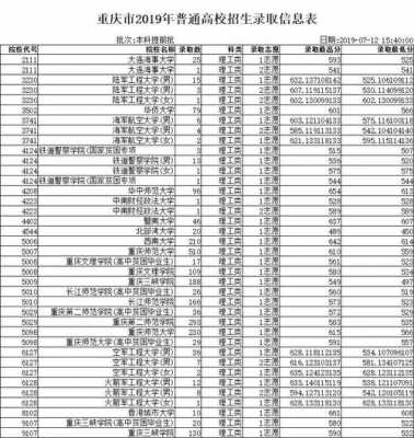 重庆提前批志愿查询（重庆提前批顺序志愿）