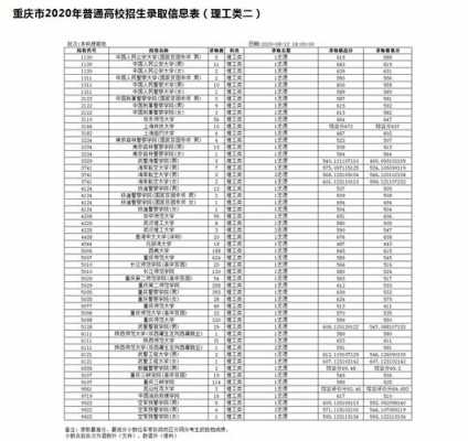 重庆提前批志愿查询（重庆提前批顺序志愿）