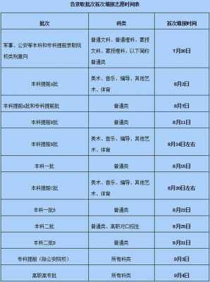 内蒙古艺考生怎么报志愿（内蒙古艺术类志愿填报方法）