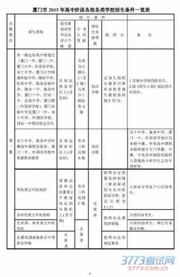 厦门中考志愿学校码（厦门中考志愿学校代码）