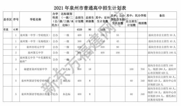 泉州市中考志愿指南（泉州中考志愿怎样填报）