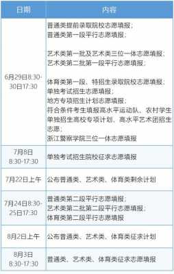 浙江省高考志愿时间（浙江省高考报志愿时间）