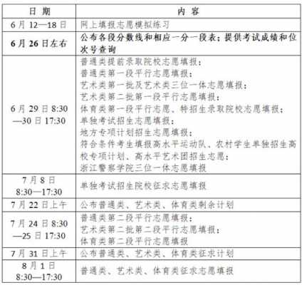 浙江省高考志愿时间（浙江省高考报志愿时间）