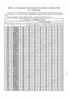 2017年高考志愿分数线（2017高考录取分数）