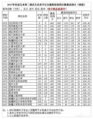 2017年高考志愿分数线（2017高考录取分数）