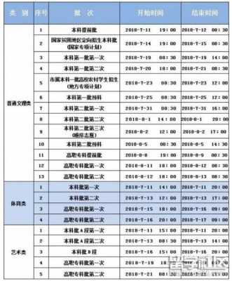 2018重庆填报志愿（重庆2018本科二批征集志愿学校）