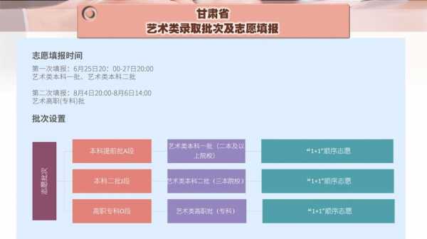 甘肃省高考志愿填报流程（甘肃省高考志愿填报流程和步骤）