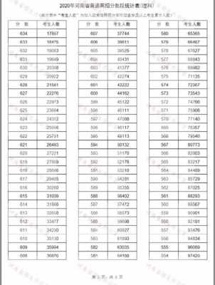 河南理科620分第二志愿（2023河南理科620分）