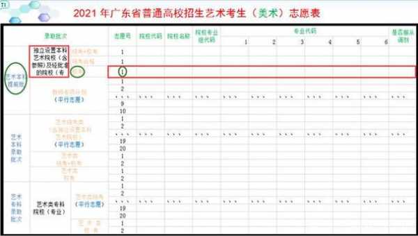 美术高考生可填几个志愿（美术生高考志愿可以填几个）