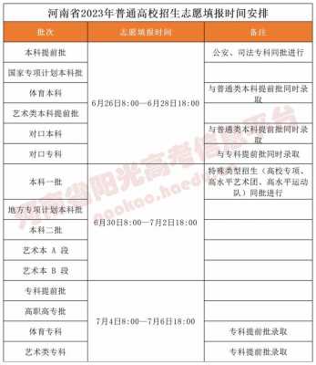 中招报志愿时间（中招报志愿时间2023年具体时间）