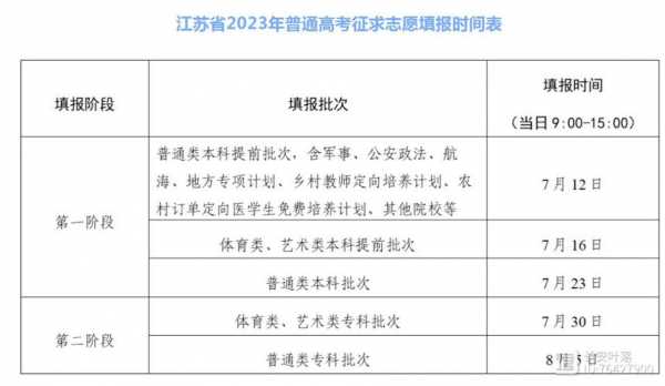 定向生填报志愿时间6（定向招生填志愿时间）