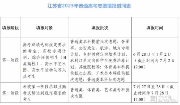 定向生填报志愿时间6（定向招生填志愿时间）