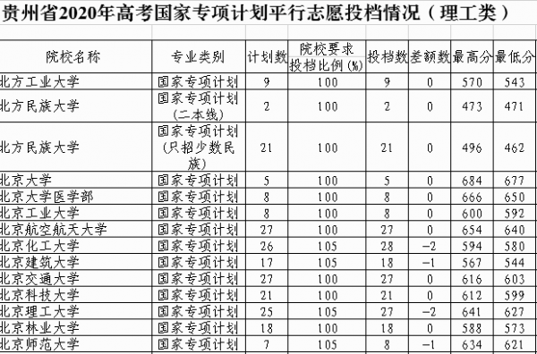 平行志愿与国家专项（平行志愿与国家专项的区别）