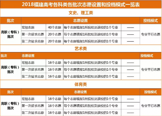 2018福建省抱考志愿（2021福建高考志愿填报文件）