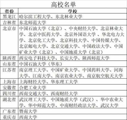 哪些大学志愿清（报志愿院校排名）