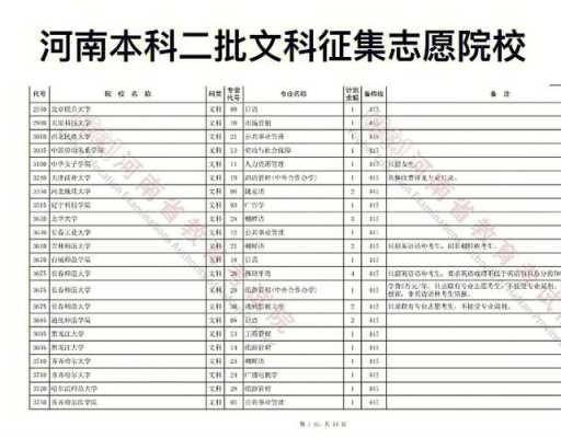 河南2本征集志愿的大学（河南本科2批征集志愿）