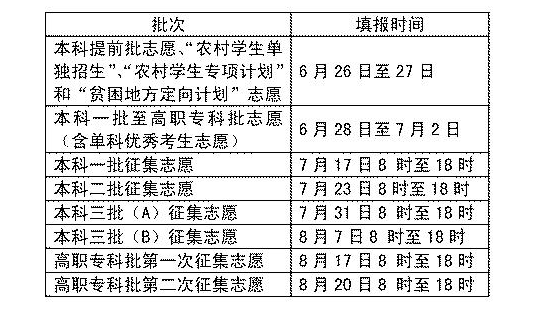 报志愿有多少时间（报志愿一共几天）