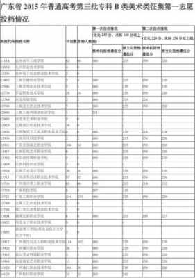 大专美术文几号报志愿（美术专科录取结果什么时候公布）