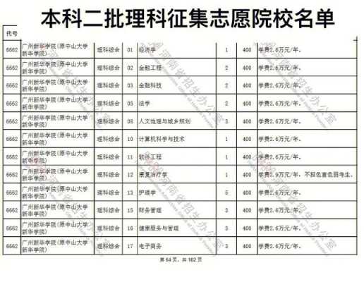 降分征集志愿在哪里看的简单介绍