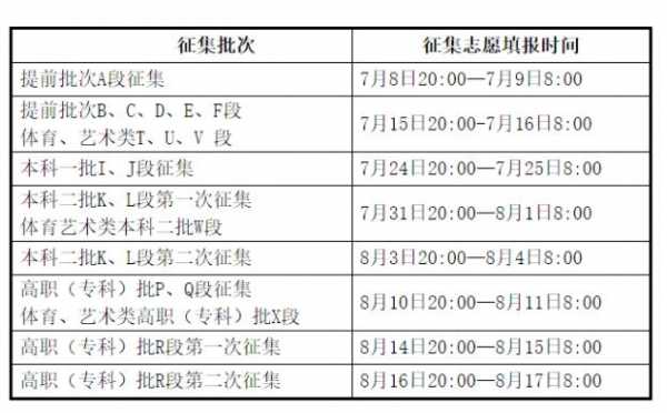 降分征集志愿在哪里看的简单介绍