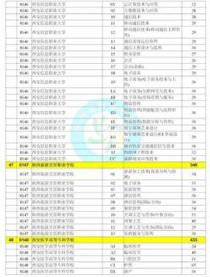 2019年征集志愿陕西省（陕西2020年征集志愿）