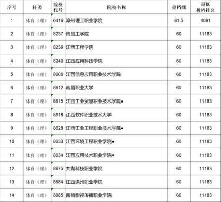 江西体育类填报志愿时间（江西体育生报考指南）