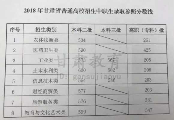 2018甘肃志愿表（甘肃志愿填报表格模拟图2021）