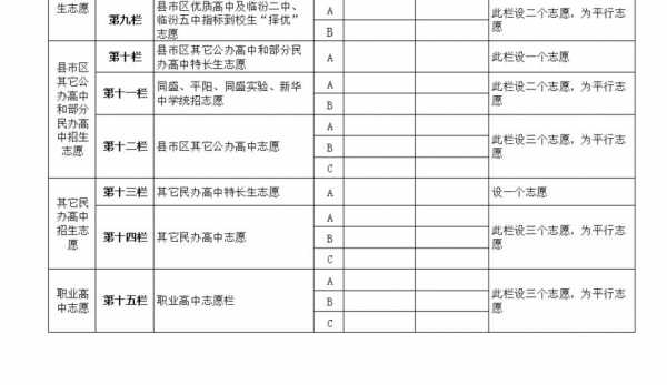 关于怎么填报临汾中考志愿的信息