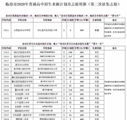 关于怎么填报临汾中考志愿的信息