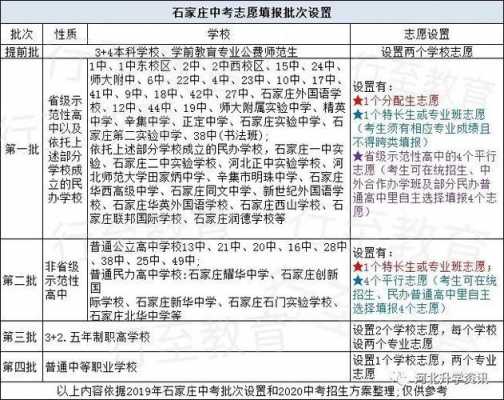 关于怎么填报临汾中考志愿的信息