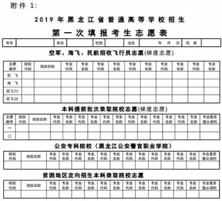 黑龙江高考志愿录入规则（黑龙江高考志愿录入规则最新）