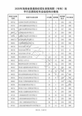 平行志愿和录取最低分（平行志愿有最低投档线吗）