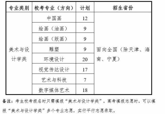 美院专业填报志愿（美院专业填报志愿有限制吗）