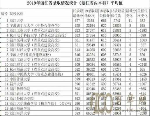 浙江2017本科征求志愿（2020年浙江高考征求志愿计划）