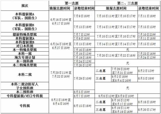 2017山西省多会报志愿（2020年山西省高考志愿时间）