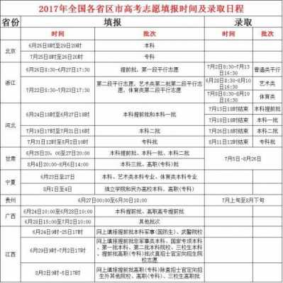 2017山西省多会报志愿（2020年山西省高考志愿时间）