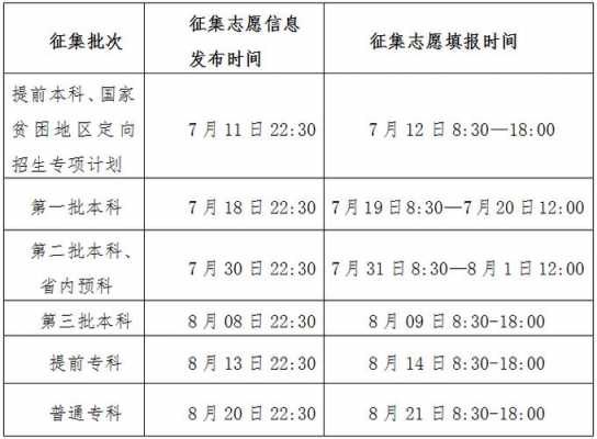 怎么填报志愿高考预科（怎么填报志愿高考预科学校）