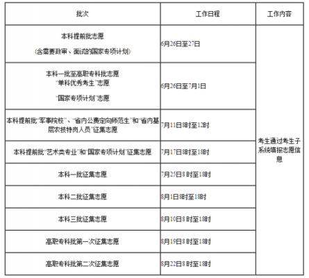 19年高考后选志愿时间（什么时候报高考志愿2019）